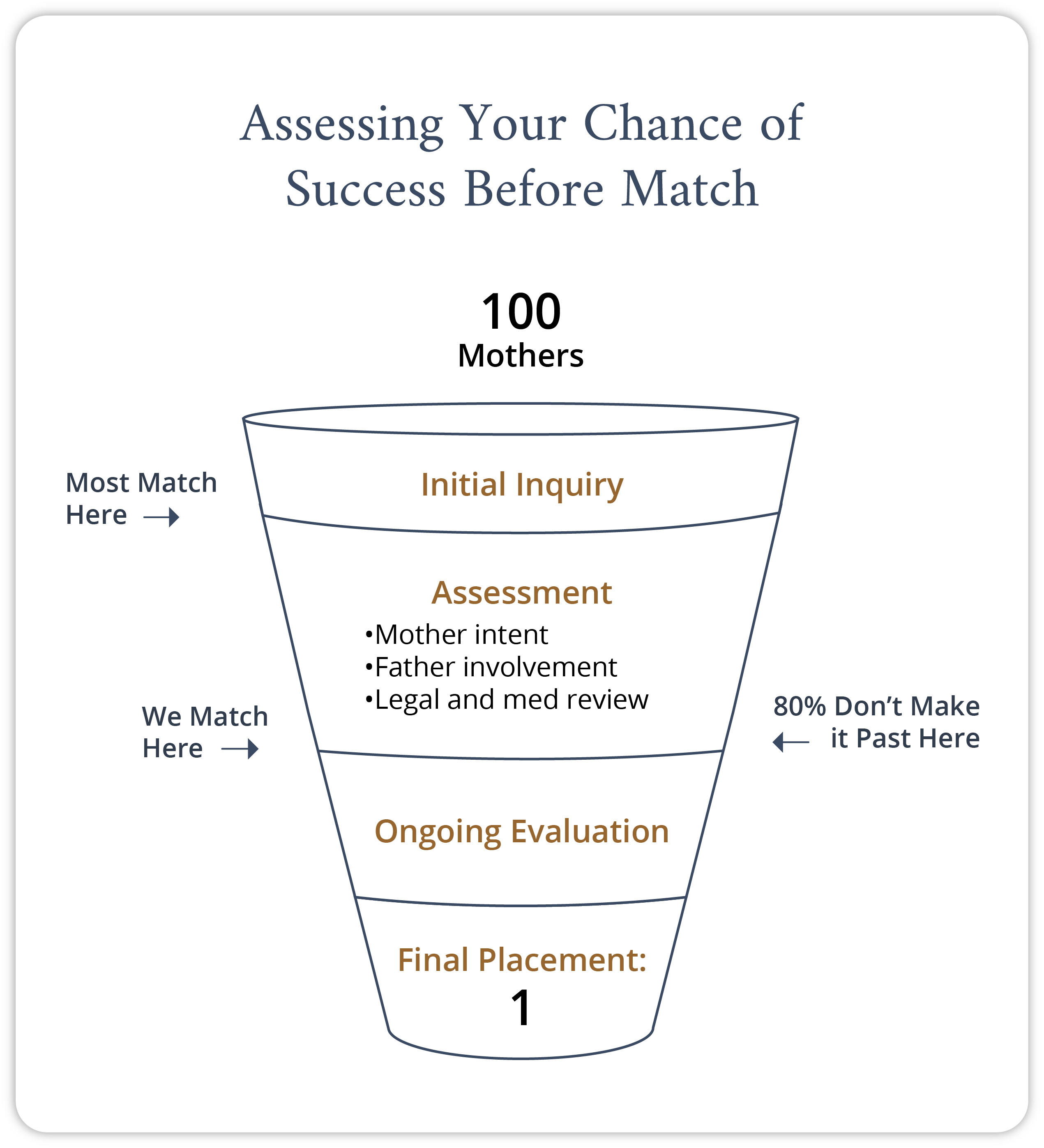Assessing your chance of success before match